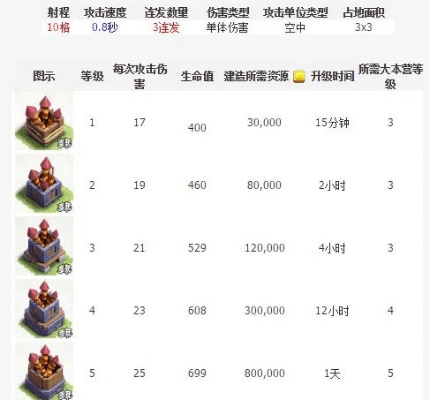 部落冲突的版本,数据驱动计划解析-W_v1.610