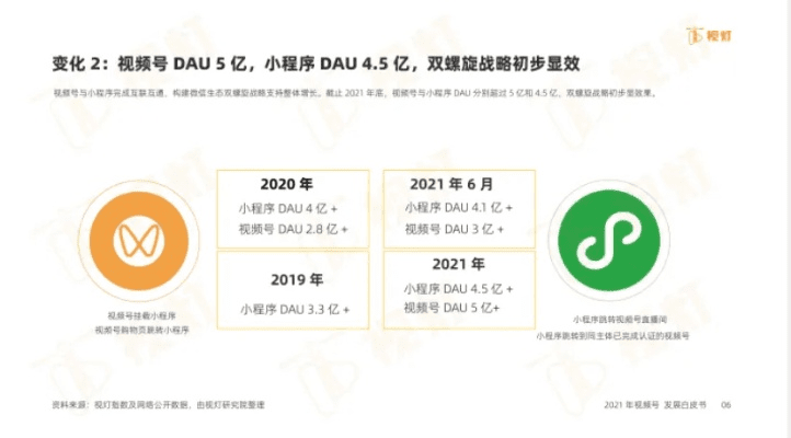 微商微信版本，科学评估解析说明_专属版_v3.124，优秀免费替代品详解