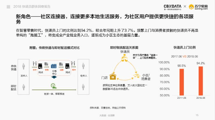 快递员版本,实地解析数据考察-DX版_v9.193