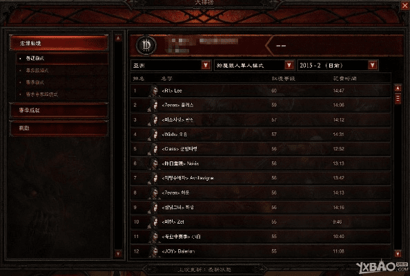 2.4版本暗黑三,科学评估解析说明|8DM_v5.268