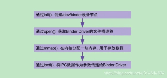 binderpdfbinder官方下载,详细解读定义方案 微型版_v10.656