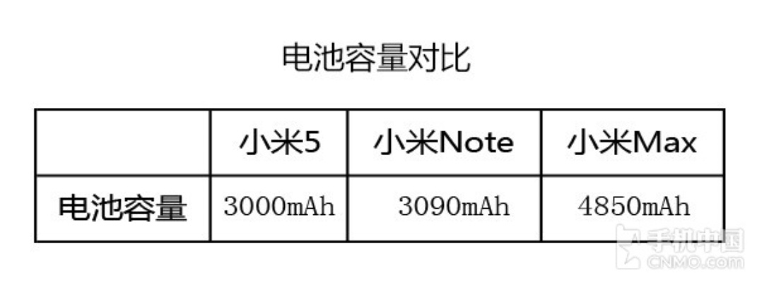 蓝牙版本 小米max,实地验证分析数据|Advance1_v8.864