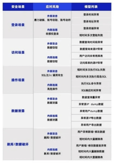网络安全顾问眼中的安全软件——迅雷所有历史版本,数据整合设计解析_Harmony_v8.147深度解析