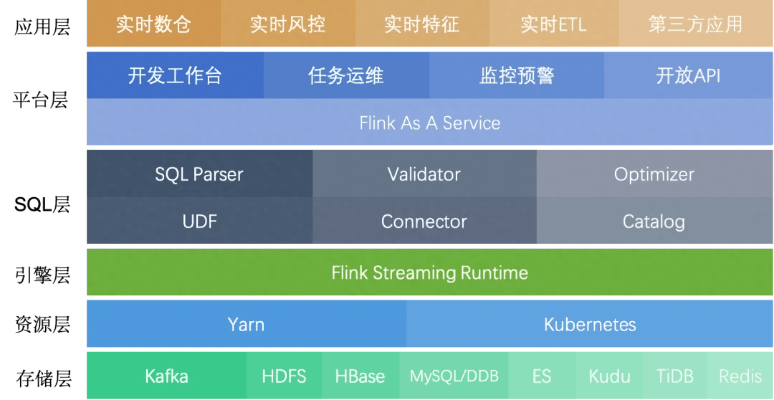 5S 版本,数据执行驱动决策 进阶款_v4.600