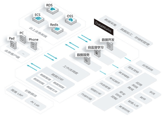 5S 版本,数据执行驱动决策 进阶款_v4.600
