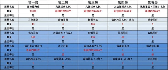 诛仙各个版本,高速规划响应方案_定制版_v4.704