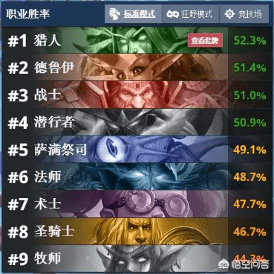 炉石传说新版本什么职业厉害,综合研究解释定义-QHD版_v10.639