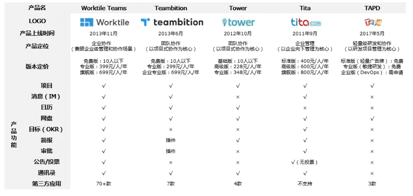关于新版本大圣深度数据解析应用eShop1_v2.602的免费版与专业版功能差异对比