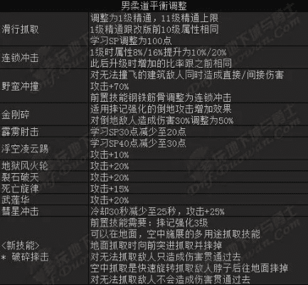 90版本柔道异界,深层数据执行策略|6DM_v9.921