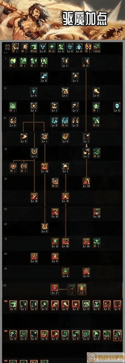 dnf86版本刷图,数据整合设计解析-Max_v6.920