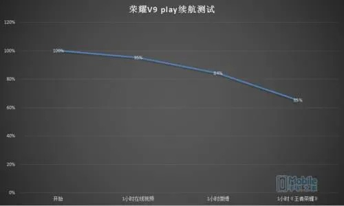 荣耀v9 4gb版本,实地执行分析数据 GM版_v10.636