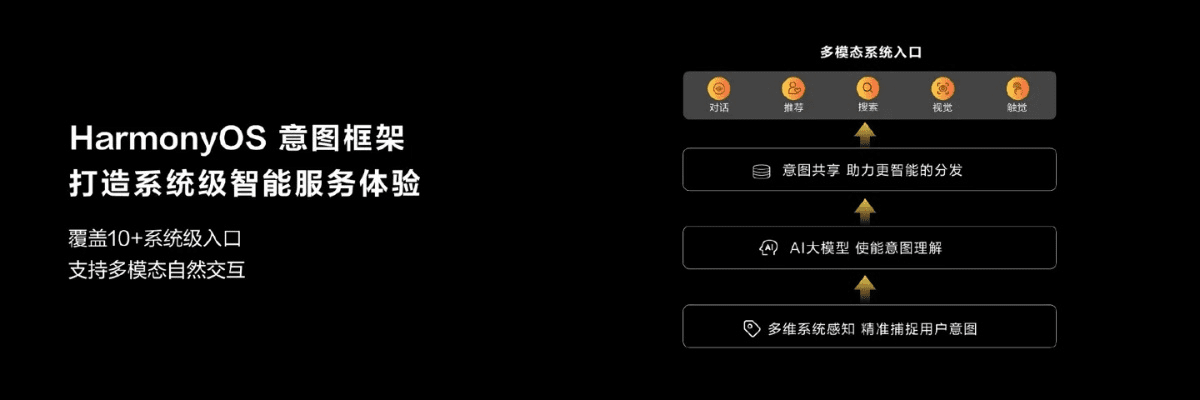 31版本,灵活操作方案设计 Harmony款_v6.472