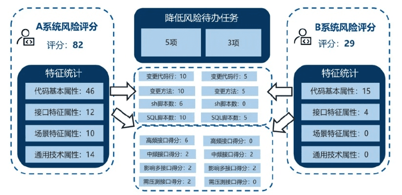 暴风历史版本,稳定评估计划方案|Executive_v3.980