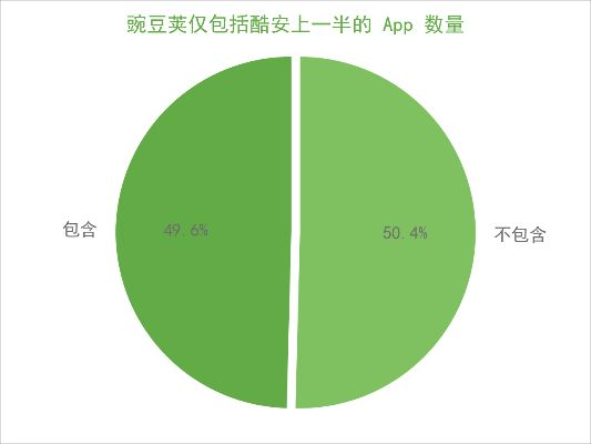 豌豆手机下载官方下载,深入数据应用解析|安卓版_v8.761