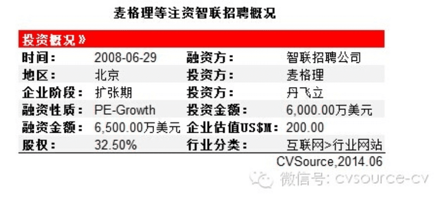 自由自在 第4页