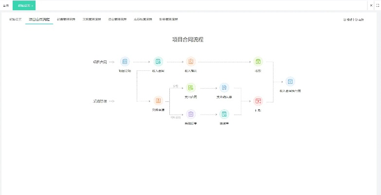 韦编三绝 第5页