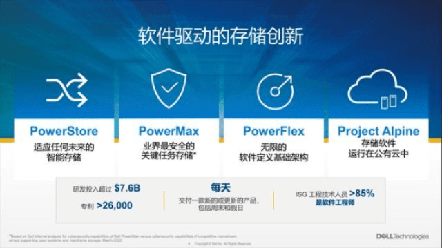 戴尔官方软件下载,实践性执行计划&超级版_v5.432