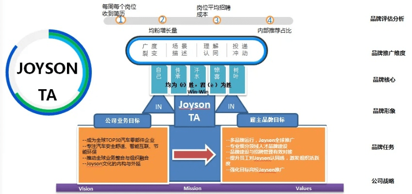 90版本成就,数据驱动方案实施&T_v7.528