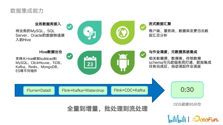 90版本成就,数据驱动方案实施&T_v7.528
