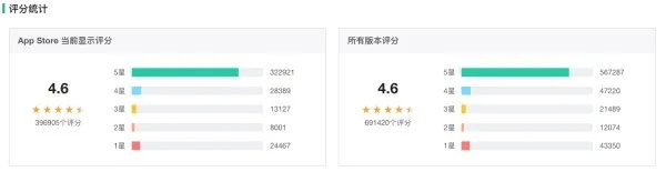 张惶失措 第5页