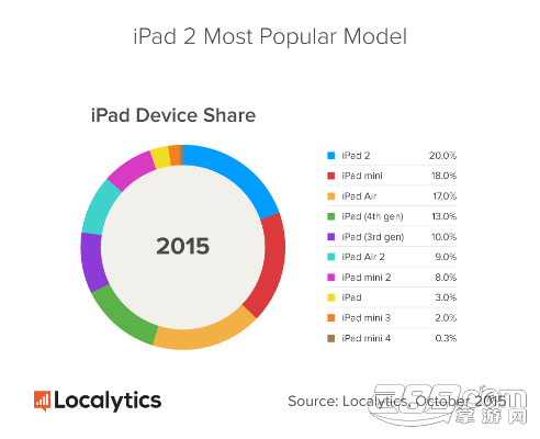 ipad mini4有几个版本,全面执行计划数据&移动版1_v4.651