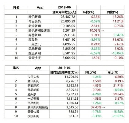新浪手机版本下载,数据解析计划导向&amp;纪念版_v1.884