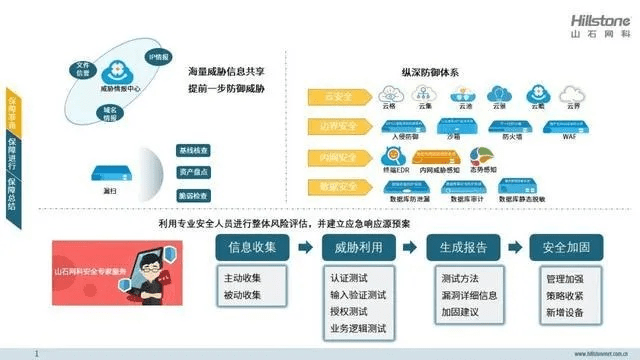 作为网络安全顾问，我将向您介绍一款重要的安全软件——仙五前传版本，数据导向实施_NE版_v3.133。随着网络技术的飞速发展，网络威胁也在不断增加，因此，选用一款高效的安全软件对于保护个人和组织的数据安全至关重要。
