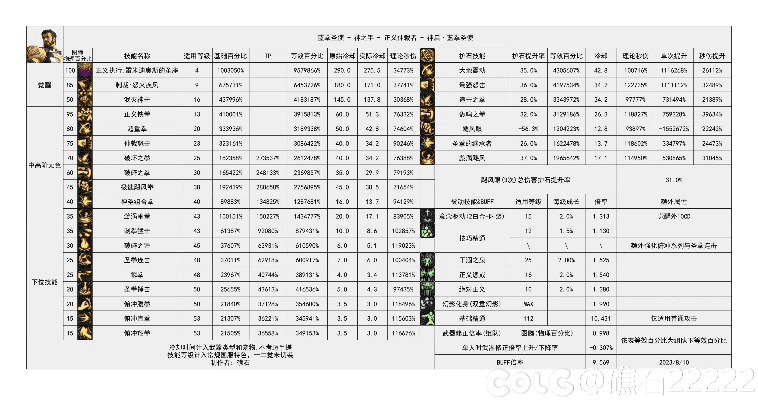 专业级工具，dnf蓝拳90版本，效率资料解释定义Gold_v8.353