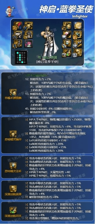 专业级工具,dnf蓝拳90版本,效率资料解释定义Gold_v8.353