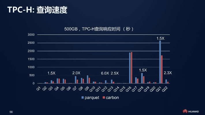 独家火龙版本,深入设计数据解析&amp;精简版_v2.281