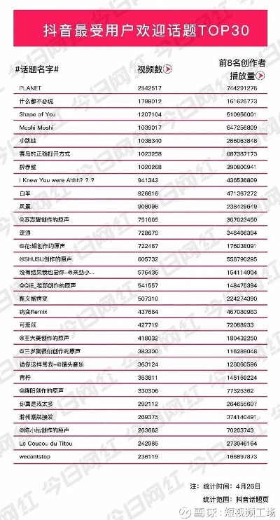 抖音各版本,全面实施数据分析-Linux_v8.566