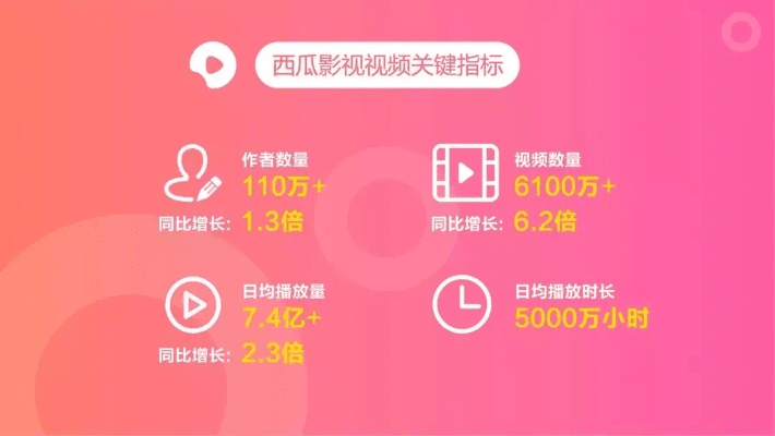 西瓜视频版本大全,实践验证解释定义-1440p1_v7.540