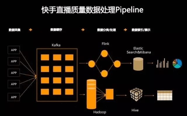 快手4.53版本,全面执行数据方案-轻量版_v9.655