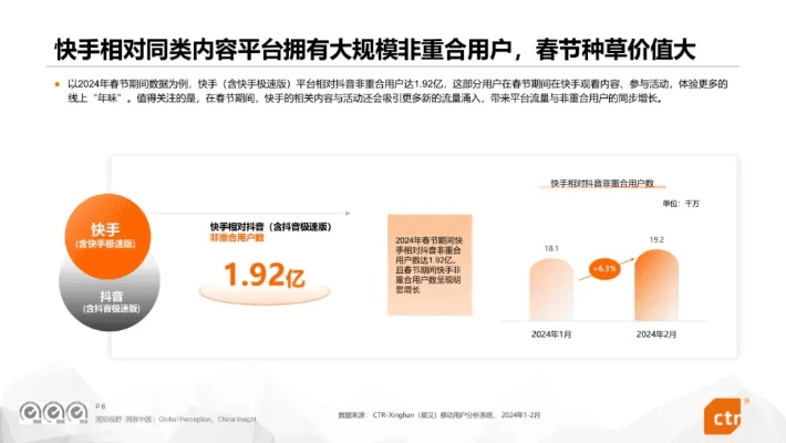 快手4.53版本,全面执行数据方案-轻量版_v9.655