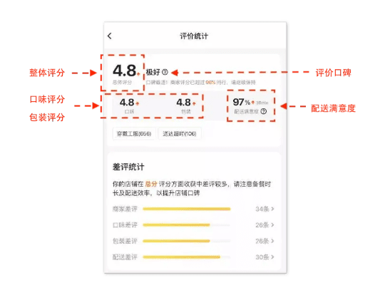 美团商家下载官方网,综合计划定义评估 YE版_v1.450
