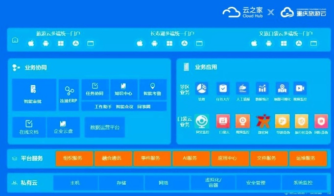 云之家 版本，安全设计策略解析_标准版_v1.863软件介绍