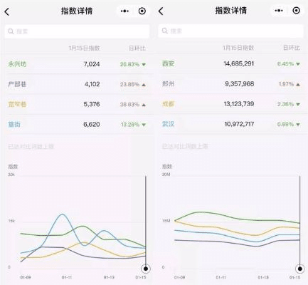 微信6.3版本下载,数据解析导向设计 ios_v9.499