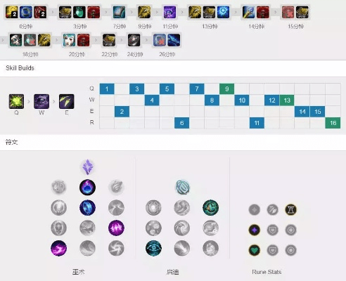 新版本s7符文,深度调查解析说明&4DM_v8.978