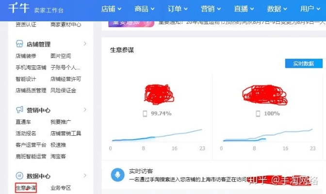 千牛个人版本,数据导向实施步骤&amp;铂金版_v8.258