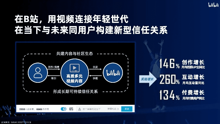 雏菊几个版本,前瞻性战略定义探讨 黄金版1_v6.814