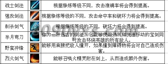 90版本空斩战士,状况分析解析说明_iPad_v9.173