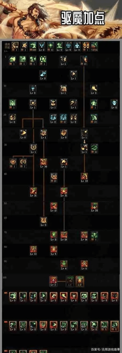 力法90版本刷图加点,快速响应策略方案-超值版1_v3.627