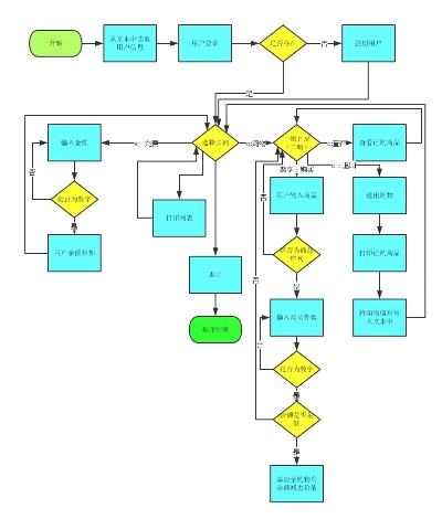 淘宝卖家版本,标准化流程评估_Harmony_v6.501