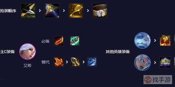 s11新版本寒冰出装,精准解答解释定义|增强版_v2.488