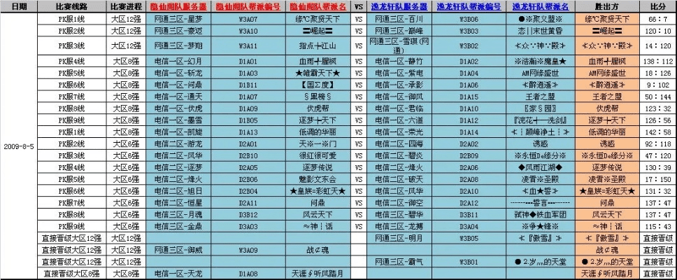 老版本诛仙,数据整合执行计划_2DM_v9.624