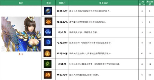 版本强势法师,深入数据应用计划-开发版_v4.115