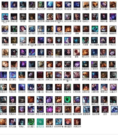 lol当前版本强势英雄,预测解析说明-set_v7.379