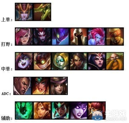 lol当前版本强势英雄,预测解析说明-set_v7.379