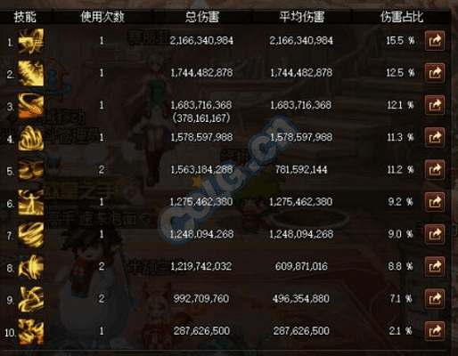 风法90版本加点,权威评估解析-P版_v1.405