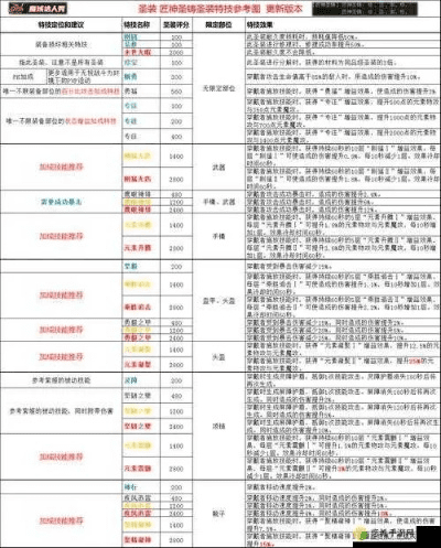 魔域复古版本,综合计划评估说明-MP_v3.457